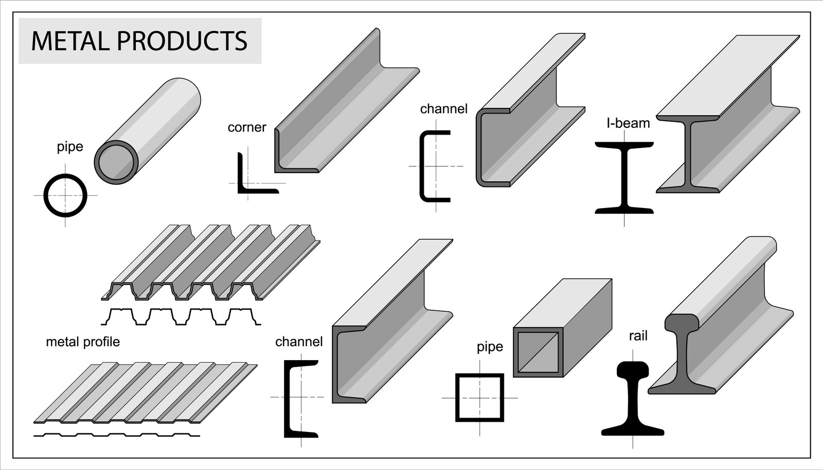 gambar jenis aluminium profile, gambar profil aluminium